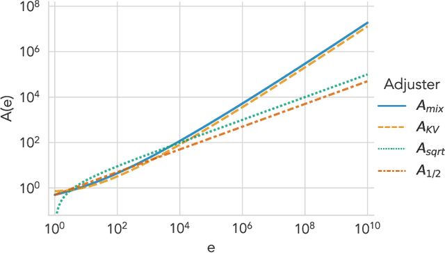 Figure 3 for Combining Evidence Across Filtrations