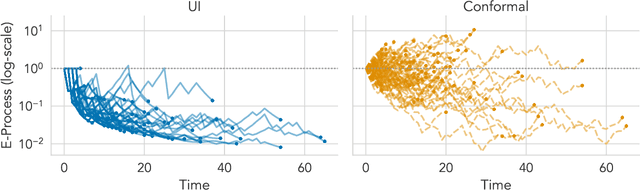 Figure 1 for Combining Evidence Across Filtrations