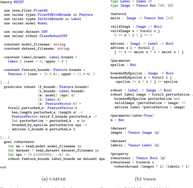 Figure 4 for Neural Network Verification is a Programming Language Challenge