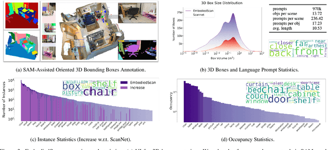 Figure 4 for EmbodiedScan: A Holistic Multi-Modal 3D Perception Suite Towards Embodied AI
