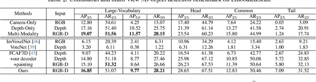 Figure 3 for EmbodiedScan: A Holistic Multi-Modal 3D Perception Suite Towards Embodied AI