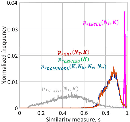 Figure 3 for Modern GPR Target Recognition Methods