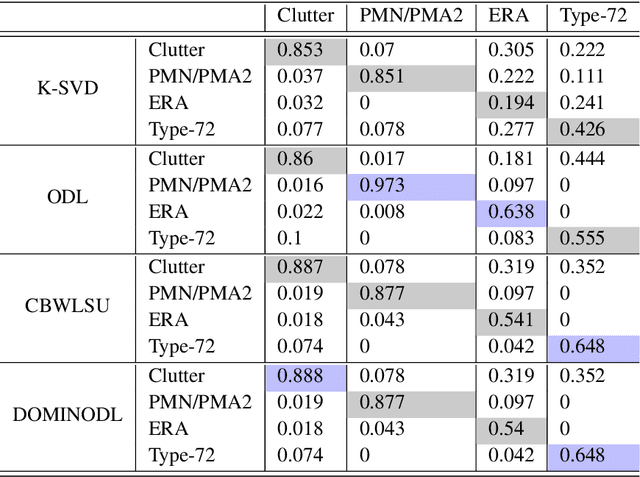 Figure 4 for Modern GPR Target Recognition Methods
