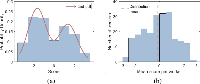 Figure 3 for On Crowdsourcing-design with Comparison Category Rating for Evaluating Speech Enhancement Algorithms