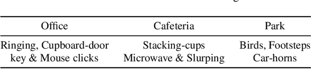 Figure 2 for On Crowdsourcing-design with Comparison Category Rating for Evaluating Speech Enhancement Algorithms