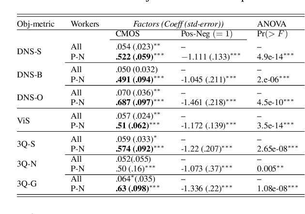 Figure 4 for On Crowdsourcing-design with Comparison Category Rating for Evaluating Speech Enhancement Algorithms