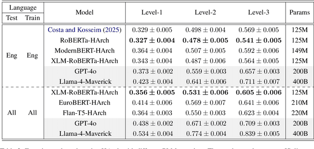 Figure 3 for Multi-Lingual Implicit Discourse Relation Recognition with Multi-Label Hierarchical Learning