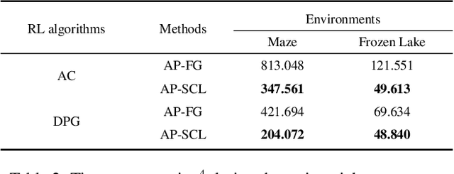 Figure 4 for Action Pick-up in Dynamic Action Space Reinforcement Learning