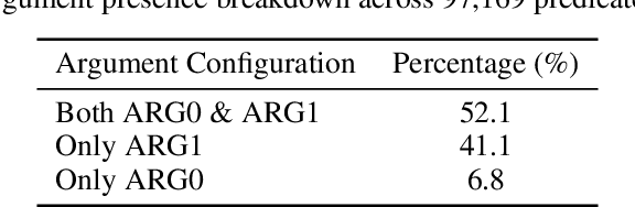 Figure 2 for From Semantic Roles to Opinion Roles: SRL Data Extraction for Multi-Task and Transfer Learning in Low-Resource ORL