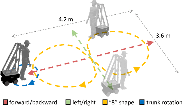 Figure 2 for A Personalizable Controller for the Walking Assistive omNi-Directional Exo-Robot (WANDER)