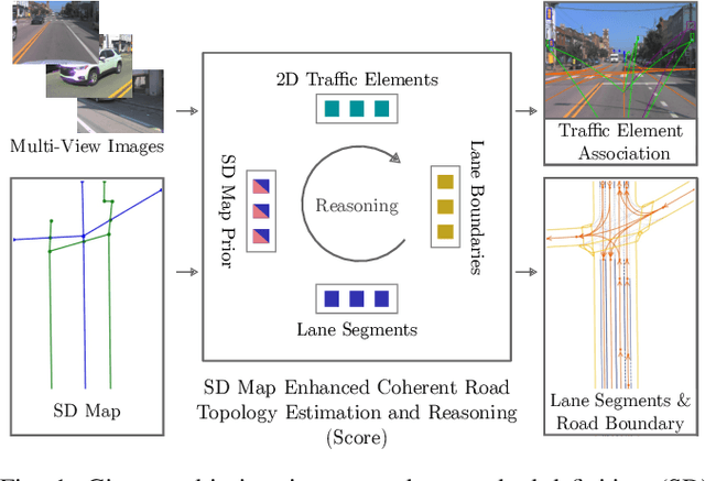 Figure 1 for Coherent Online Road Topology Estimation and Reasoning with Standard-Definition Maps