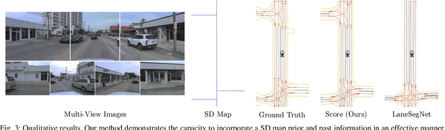 Figure 3 for Coherent Online Road Topology Estimation and Reasoning with Standard-Definition Maps