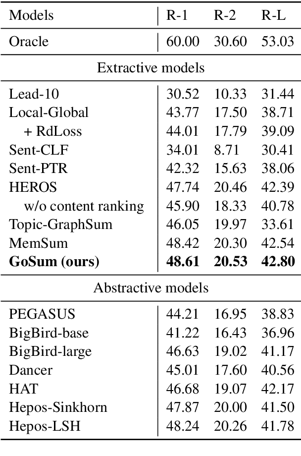 Figure 3 for GoSum: Extractive Summarization of Long Documents by Reinforcement Learning and Graph Organized discourse state
