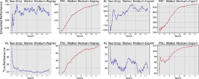 Figure 2 for Efficient Two-Phase Offline Deep Reinforcement Learning from Preference Feedback