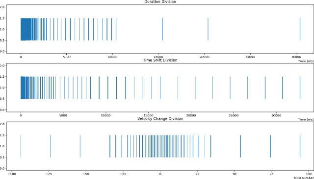 Figure 1 for Expressive MIDI-format Piano Performance Generation