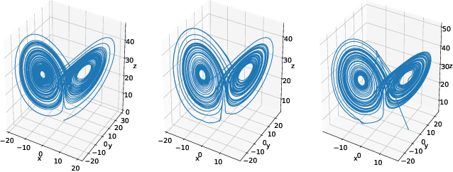 Figure 1 for Leveraging Neural Koopman Operators to Learn Continuous Representations of Dynamical Systems from Scarce Data