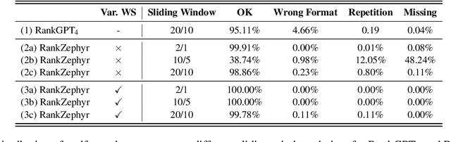 Figure 3 for RankZephyr: Effective and Robust Zero-Shot Listwise Reranking is a Breeze!