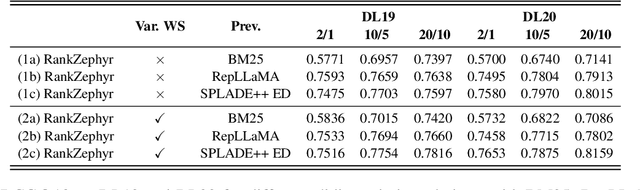 Figure 4 for RankZephyr: Effective and Robust Zero-Shot Listwise Reranking is a Breeze!