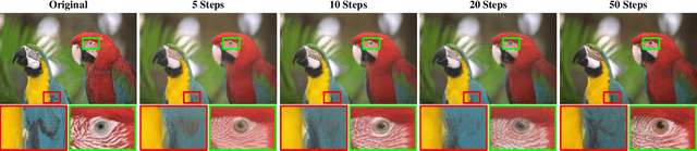 Figure 3 for Machines Serve Human: A Novel Variable Human-machine Collaborative Compression Framework
