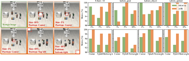 Figure 3 for BadVLA: Towards Backdoor Attacks on Vision-Language-Action Models via Objective-Decoupled Optimization