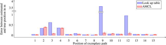 Figure 3 for Indoor Positioning based on Active Radar Sensing and Passive Reflectors: Concepts & Initial Results