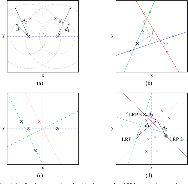 Figure 1 for Indoor Positioning based on Active Radar Sensing and Passive Reflectors: Concepts & Initial Results