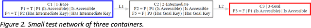 Figure 2 for Incorporation of Verifier Functionality in the Software for Operations and Network Attack Results Review and the Autonomous Penetration Testing System