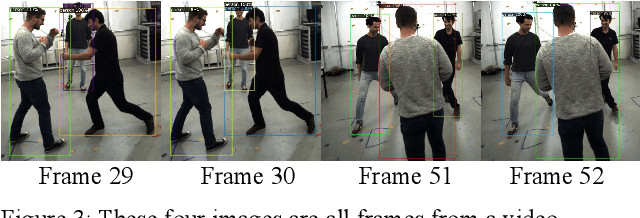 Figure 3 for Uncertainty Aware Active Learning for Reconfiguration of Pre-trained Deep Object-Detection Networks for New Target Domains