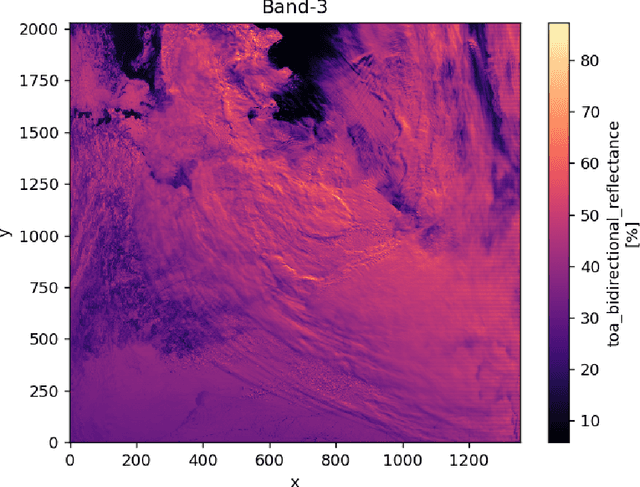 Figure 3 for A Review on Machine Learning Algorithms for Dust Aerosol Detection using Satellite Data