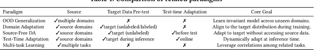 Figure 2 for HAROOD: A Benchmark for Out-of-distribution Generalization in Sensor-based Human Activity Recognition