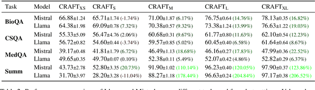 Figure 3 for CRAFT Your Dataset: Task-Specific Synthetic Dataset Generation Through Corpus Retrieval and Augmentation