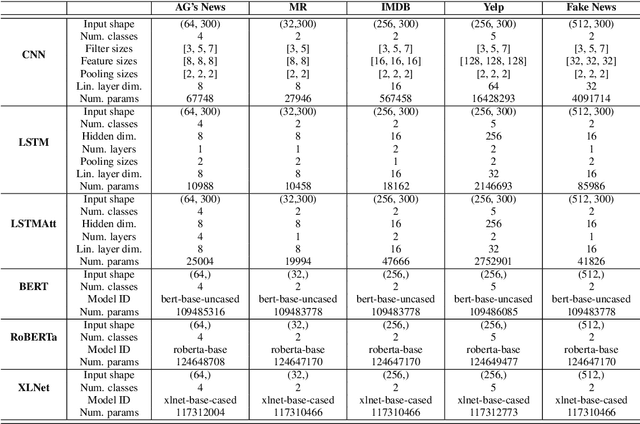 Figure 4 for Estimating the Adversarial Robustness of Attributions in Text with Transformers