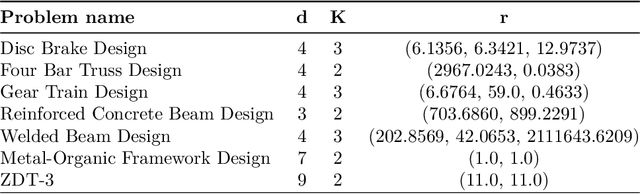 Figure 2 for Non-Myopic Multi-Objective Bayesian Optimization