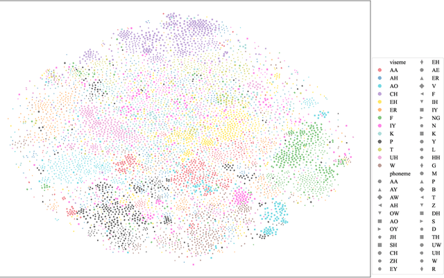 Figure 2 for Interpreting the Role of Visemes in Audio-Visual Speech Recognition
