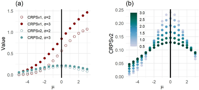 Figure 3 for CRPS-Based Targeted Sequential Design with Application in Chemical Space