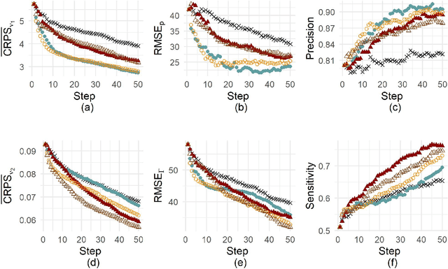 Figure 4 for CRPS-Based Targeted Sequential Design with Application in Chemical Space