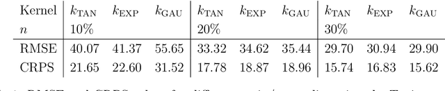 Figure 2 for CRPS-Based Targeted Sequential Design with Application in Chemical Space