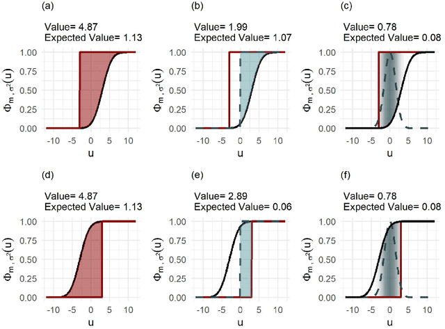 Figure 1 for CRPS-Based Targeted Sequential Design with Application in Chemical Space