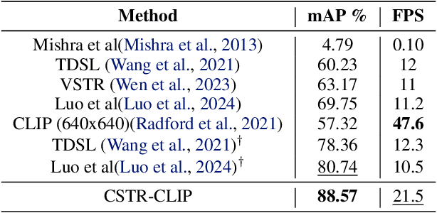 Figure 2 for Beyond Cropped Regions: New Benchmark and Corresponding Baseline for Chinese Scene Text Retrieval in Diverse Layouts