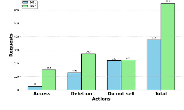 Figure 1 for On-Demand Model and Client Deployment in Federated Learning with Deep Reinforcement Learning