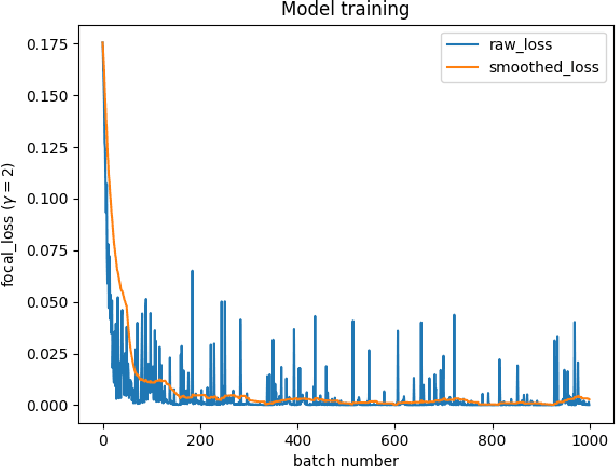 Figure 2 for Command-line Obfuscation Detection using Small Language Models