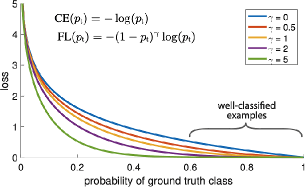 Figure 4 for Command-line Obfuscation Detection using Small Language Models