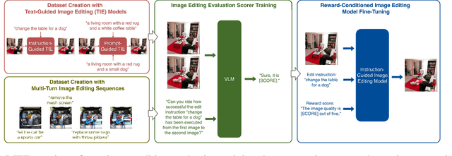 Figure 3 for ADIEE: Automatic Dataset Creation and Scorer for Instruction-Guided Image Editing Evaluation
