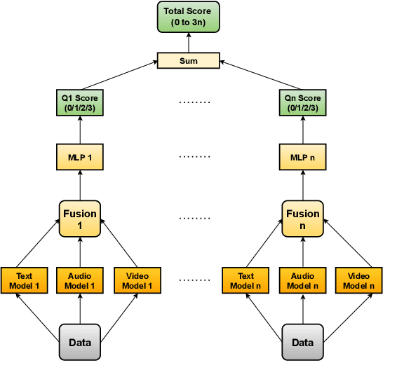 Figure 1 for Enhancing Depression Detection via Question-wise Modality Fusion