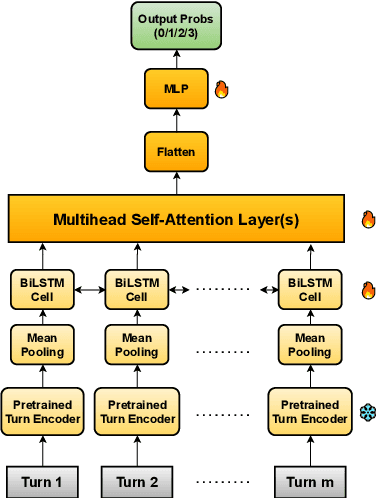 Figure 3 for Enhancing Depression Detection via Question-wise Modality Fusion