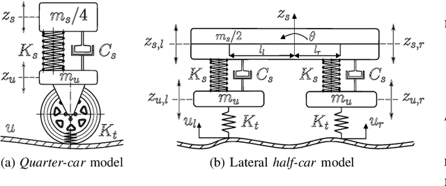 Figure 2 for Road Roughness Estimation via Fusion of Standard Onboard Automotive Sensors