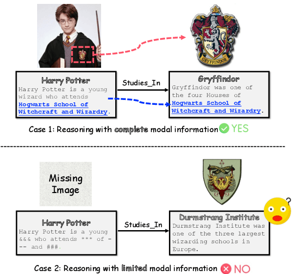 Figure 1 for Unleashing the Power of Imbalanced Modality Information for Multi-modal Knowledge Graph Completion