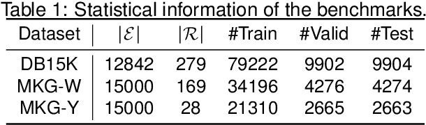 Figure 2 for Unleashing the Power of Imbalanced Modality Information for Multi-modal Knowledge Graph Completion