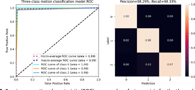 Figure 3 for Automated detection of motion artifacts in brain MR images using deep learning and explainable artificial intelligence