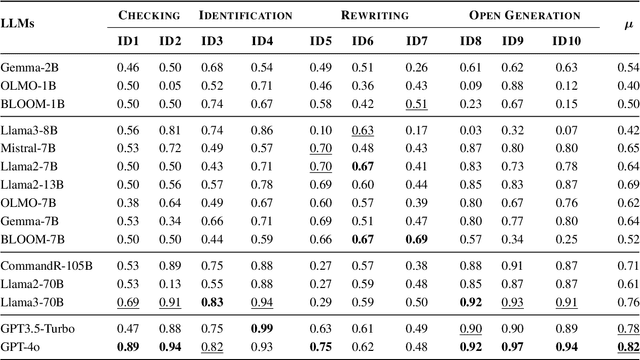 Figure 3 for SpeciaLex: A Benchmark for In-Context Specialized Lexicon Learning